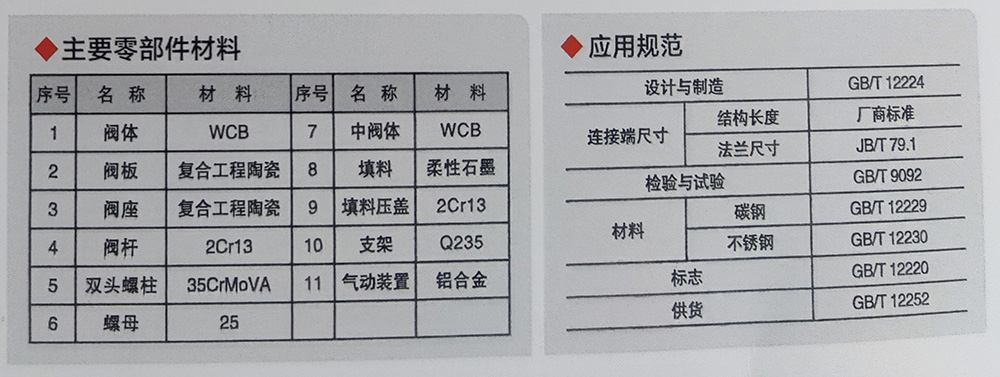 Z644TC氣動(dòng)陶瓷雙閘板閥1.jpg